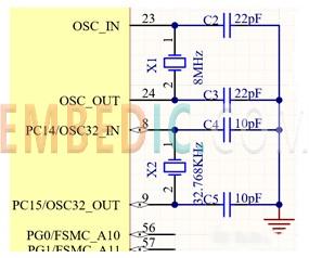 stm32f103zet6 clock circuit